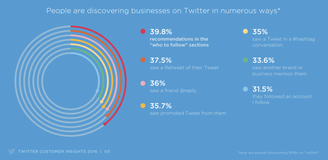 twitter-growth-graph