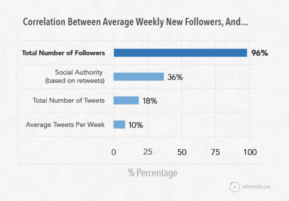 real-follower-growth-graph