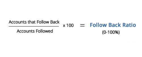 Twitter Follow Back Ratio