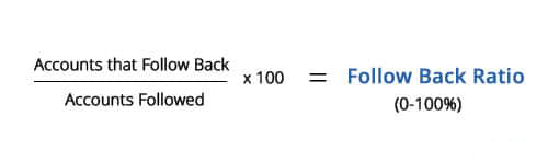 ratio formula