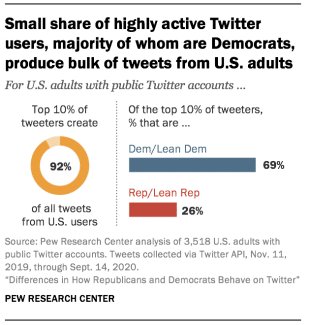 Twitter users