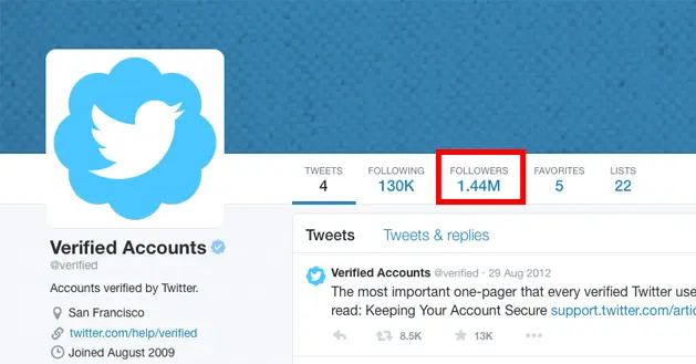 Twitter profile page of 'Verified Accounts' with 1.44M followers highlighted.