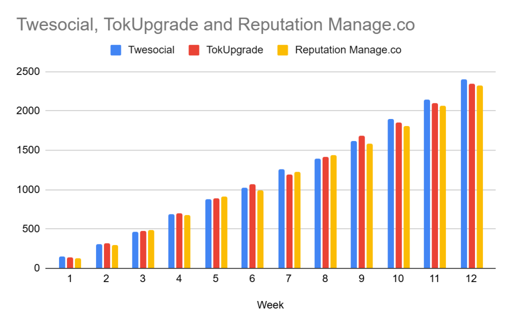 twesocial-tokupgrade-reputationmanage-graph