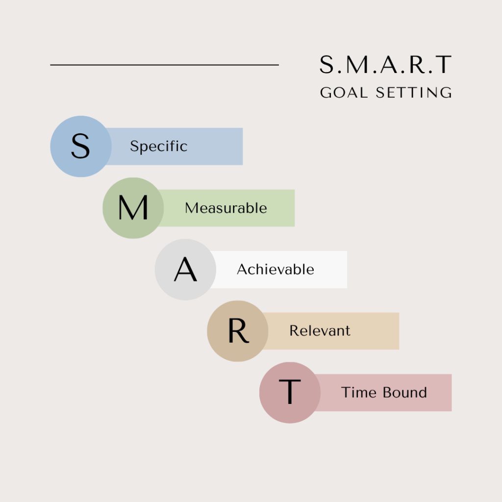 smart goals twitter 